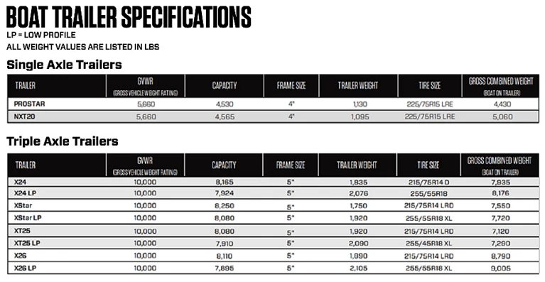 Boat Trailer Specifications