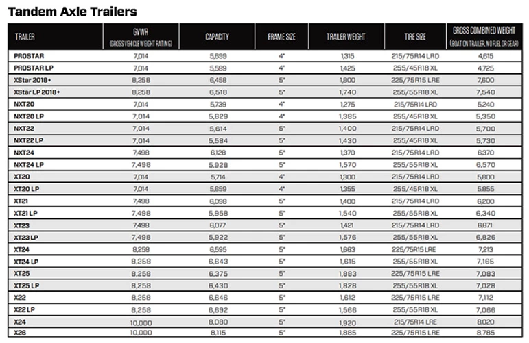 Tandem Axle Trailers
